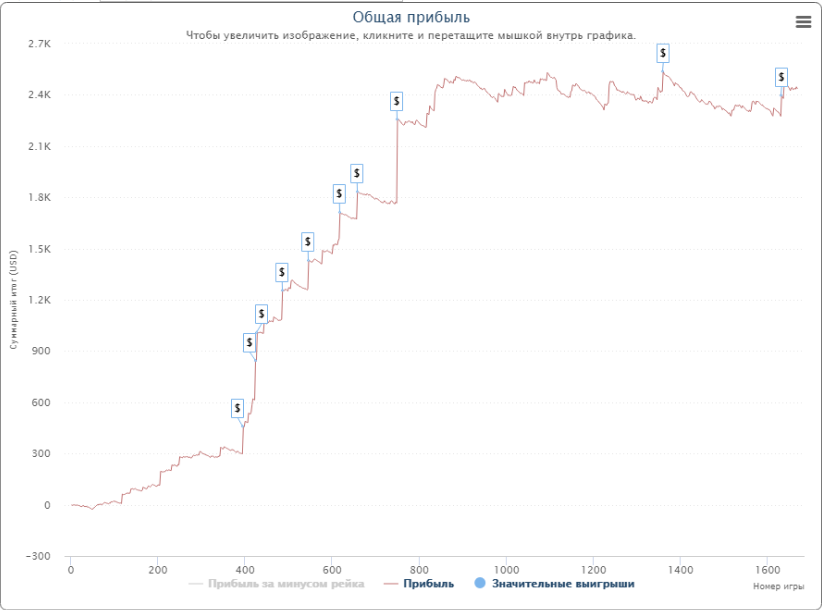 graph